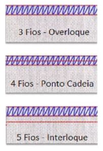 tipos de pontos